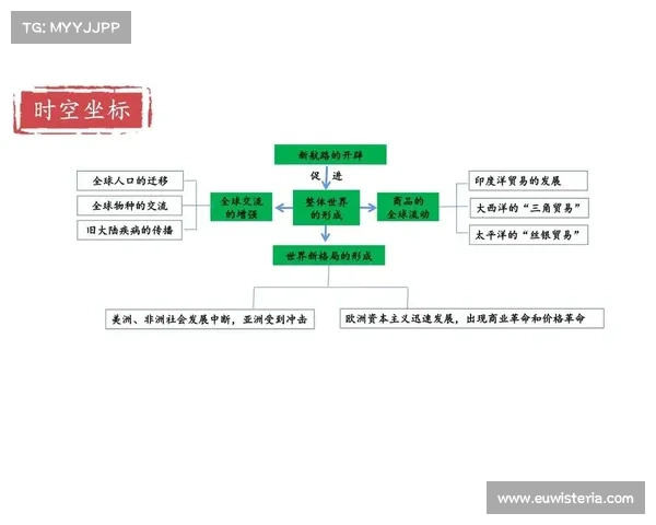 全球历史中的文化交流与殖民地遗产的互动关系解析