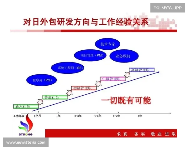 如何提升工程师职业技能以增强职场竞争力与发展前景