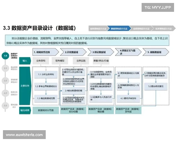 数字化转型时代青云辅助优势及其在企业创新发展中的应用解析
